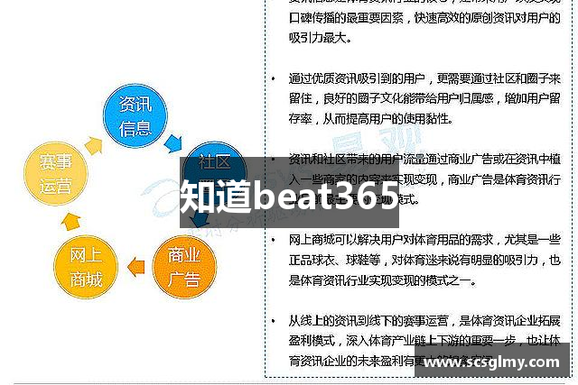 知道beat365